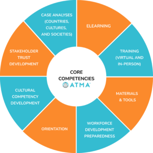 Atma Global Core Competencies